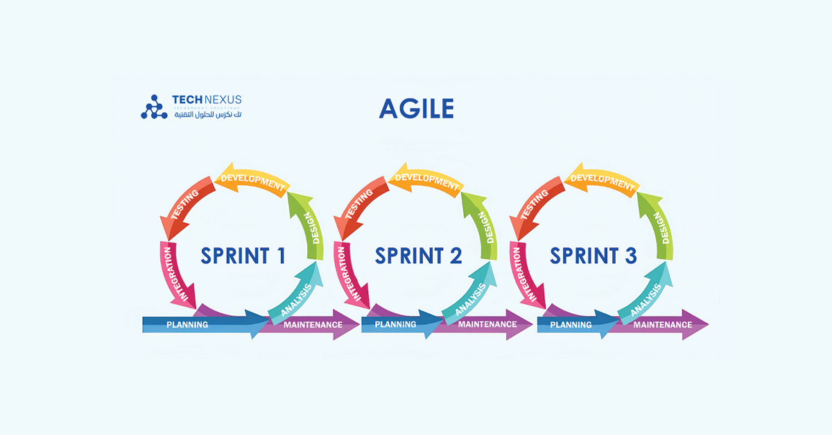 Approach to Agile Scrum Methodology and Information Architecture